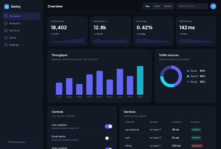 Dark dashboard preview