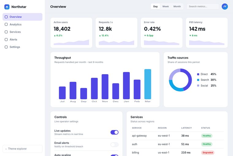 Light dashboard preview